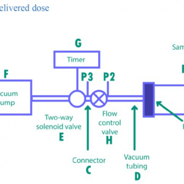 Uniformity of the delivered dose